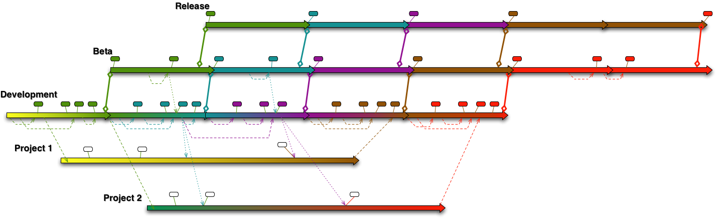 caption="Overview of Viewer Repositories and Change Flow"