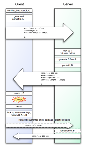 File:Chttp failure point 7.png