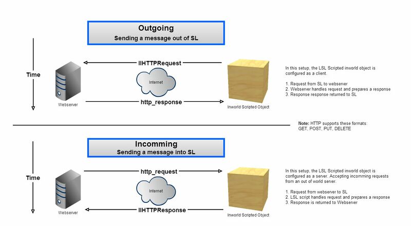 File:VW HTTP requests.jpg