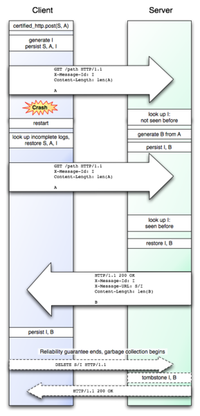 File:Chttp failure point 4.png