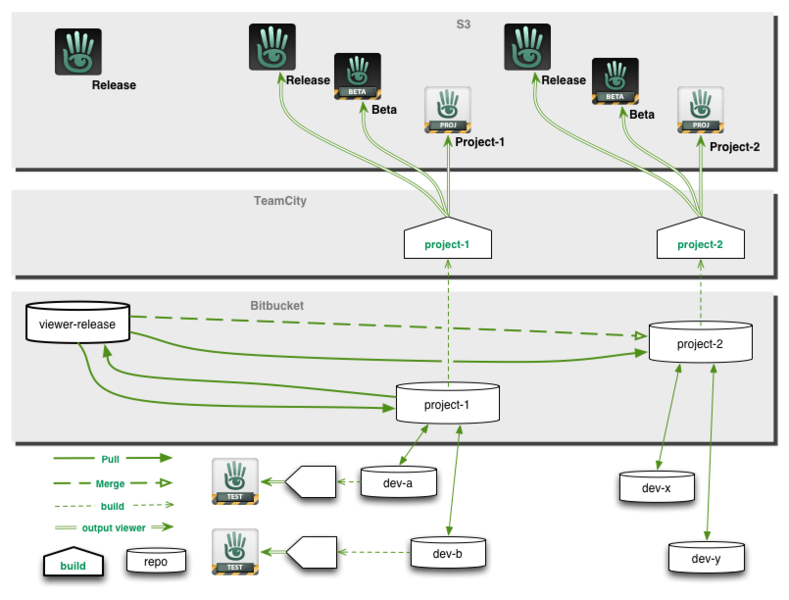 File:Viewer-Repo-Flow-8.png
