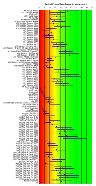 File:Kbext frameratesbygpu.png