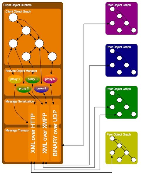 File:Conceptual Overview 03.jpg
