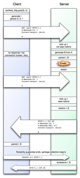 File:Chttp failure point 3.png
