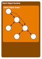 Thumbnail for version as of 17:14, 28 December 2008