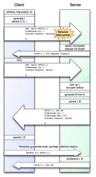 File:Chttp failure point 1.png