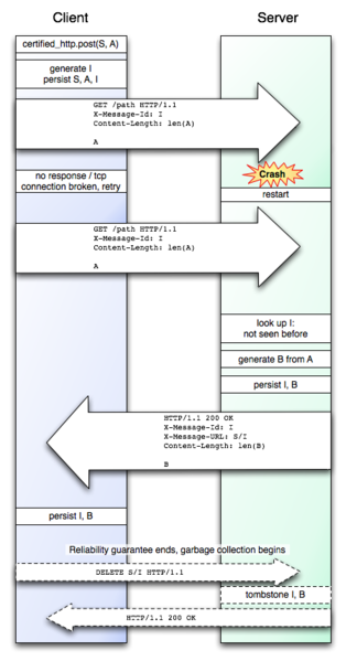 File:Chttp failure point 2.png