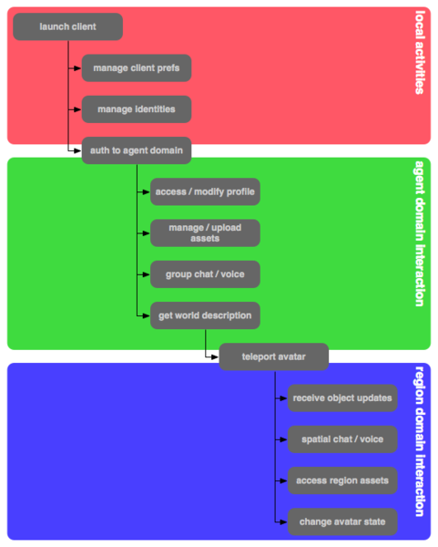 File:Activity Flows.png